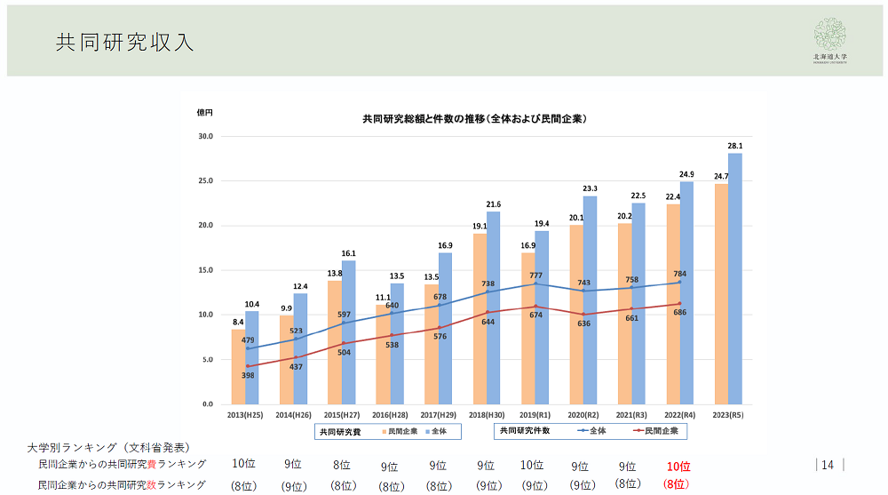 https://rs-hokkaido.net/staffblog/335f20deb90fd12d359dce044a4751eadb42d3a0.png