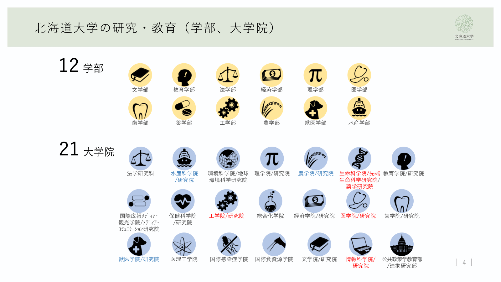 北海道大学の研究・教育(学部、大学院)