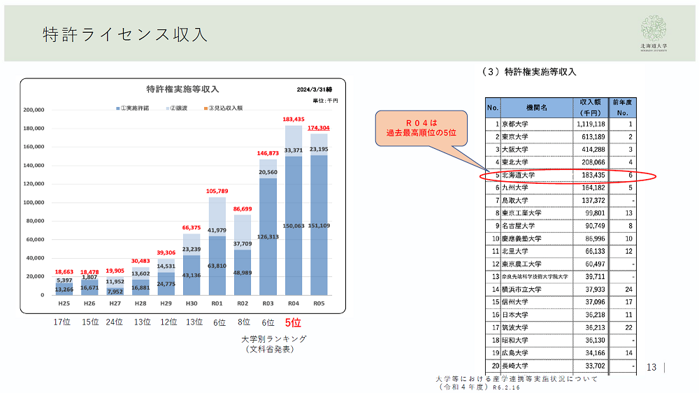 https://rs-hokkaido.net/staffblog/8246e1ecb4703e765c42619cbd5a8c7a009439e4.png